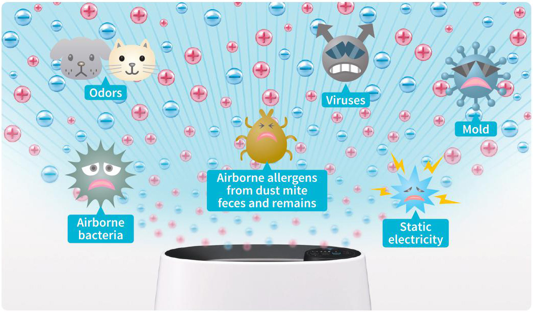 Is air purifier good for health, and why? SHARP Malaysia